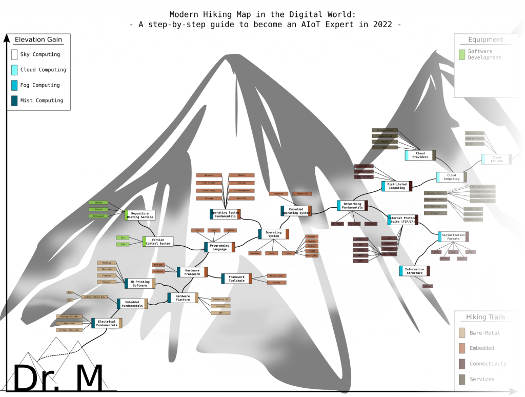 Modern Hiking Map in the Digital World